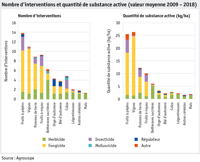 Zoom: ab20_datentabelle_grafik_umwelt_wasser_anzahl_interventionen_und_wirkstoffmenge_f.png