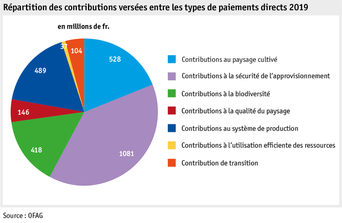 Zoom: ab20_politik_direktzahlungen_datentabelle_grafik_uebersicht_f.png