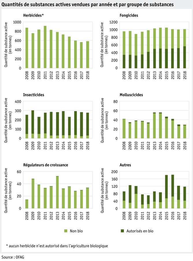 Zoom: ab20_datentabelle-grafik-umwelt-wasser-verkaufte-wirtstoffmenge_f.png