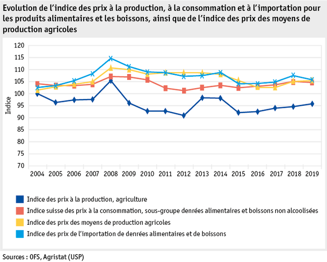Zoom: ab20_datentabelle_grafik_markt_marktentwicklungen_preisindizes_f.png
