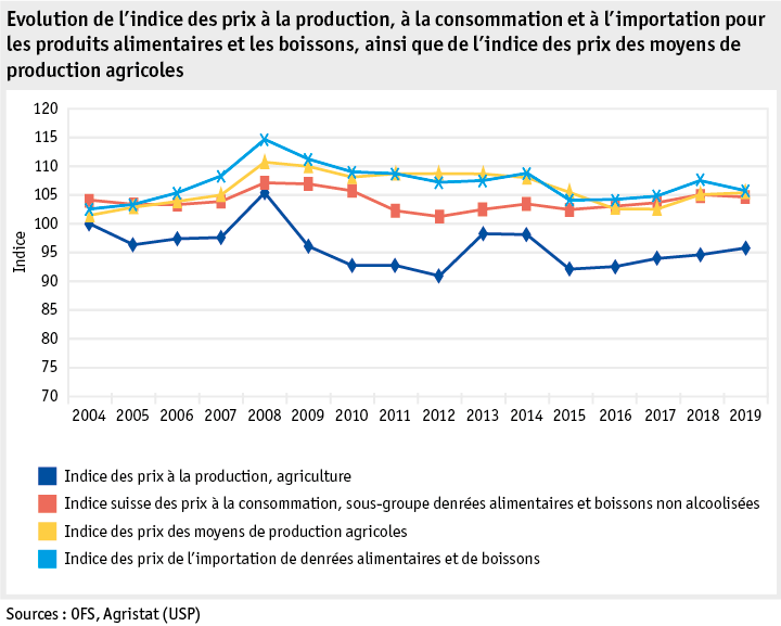 Zoom: ab20_datentabelle_grafik_markt_marktentwicklungen_preisindizes_f.png