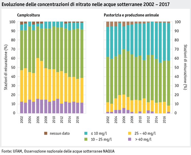 Zoom: ab20_datentabelle_grafik_umwelt_stickstoffnaqua_nitrat_grundwasser_lw_2002_2017_i.png