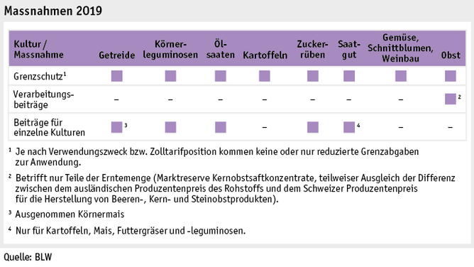 Zoom: ab20_datentabelle_grafik_politik_prod_pflanzenbau_massnahmen_d.png
