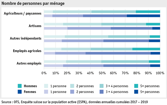 Zoom: ab20_datentabelle_grafik_mensch_bauernfamilie_sake_haushaltsgroesse_f.png